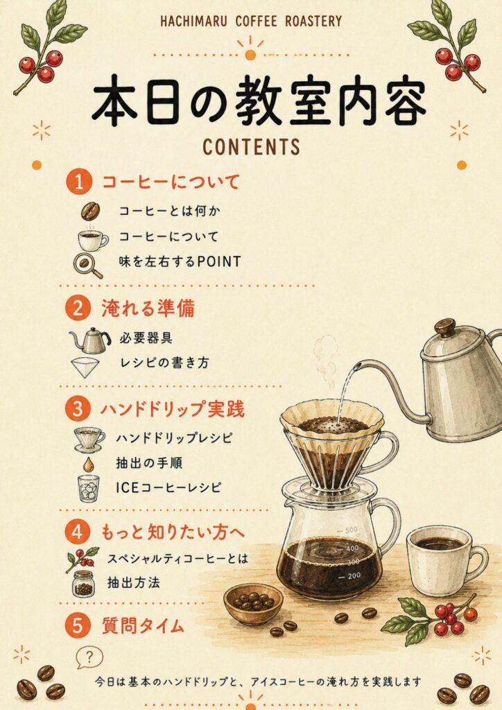 教室資料の目次｜コーヒーの基本からアイスコーヒーレシピまで